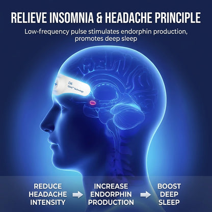 Novium Dreamate™ | Advanced Microcurrent Sleep Patch